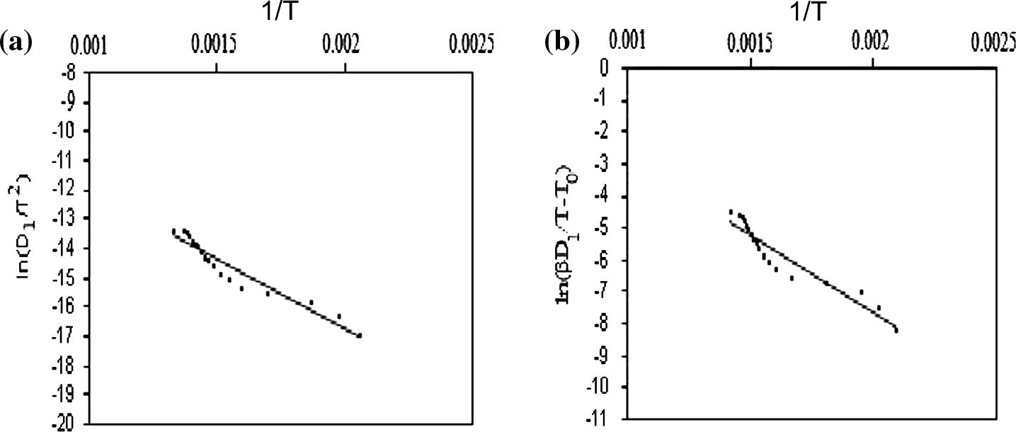 (a) CR method and (b) CK method.