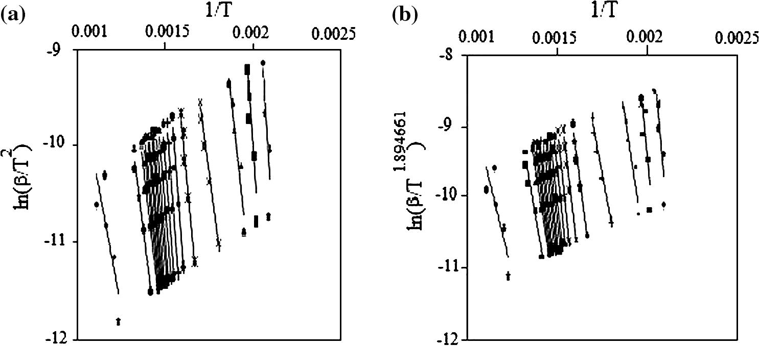 (a) KAS method and (b) T method.