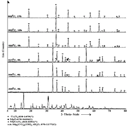 Article figure