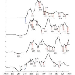 Article figure