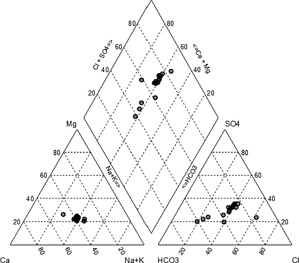 Piper diagram for the Wadi Marwani alluvial aquifer groundwaters.