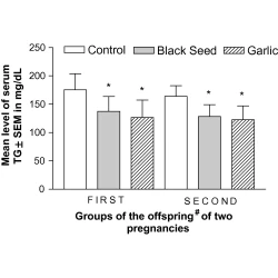 Article figure