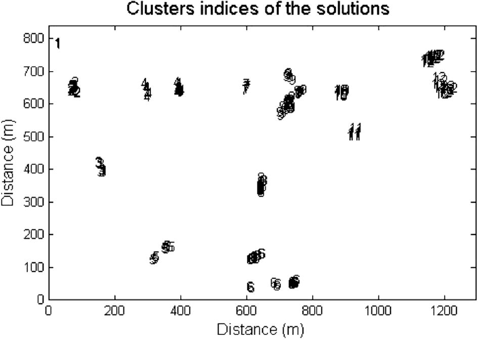 Final structural indices of the accepted solution.