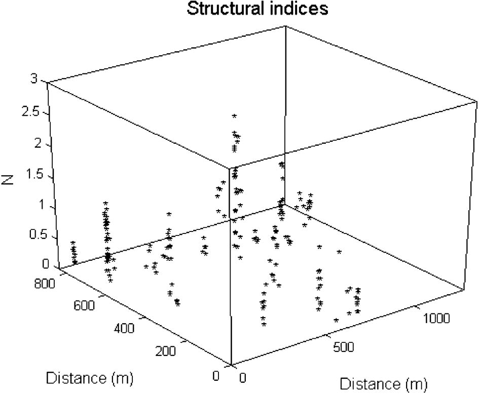 Calculated structural indices.