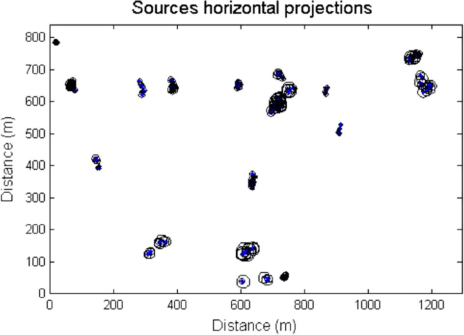 Source horizontal projections of the accepted solutions.