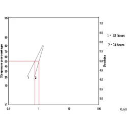 Article figure