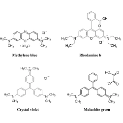 Article figure