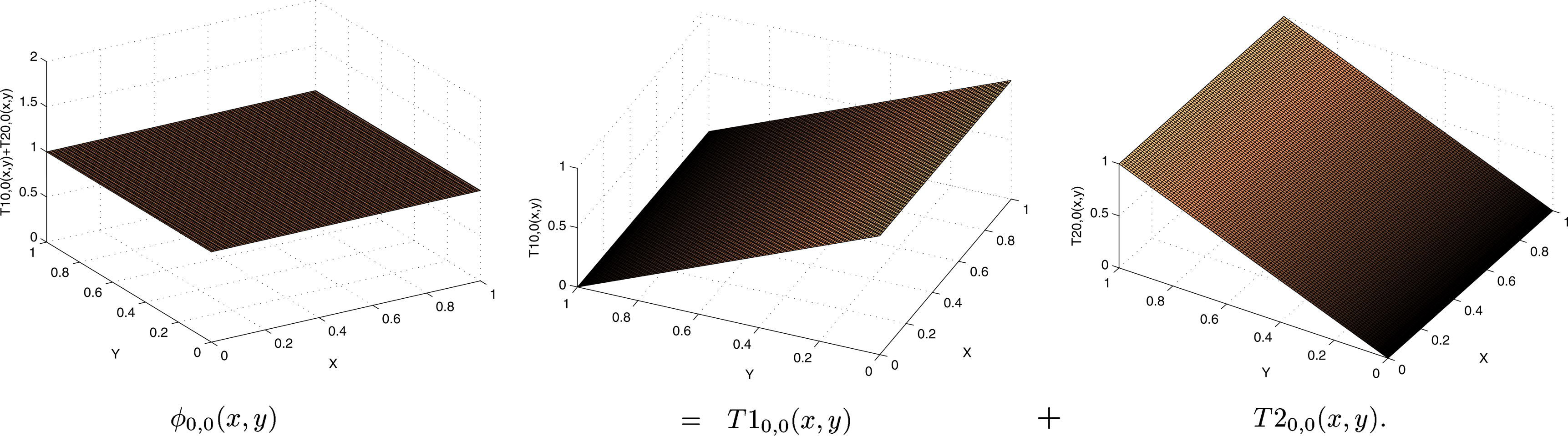 Dissection of ϕ 0 , 0 ( x , y ) into two 2D-TFs.