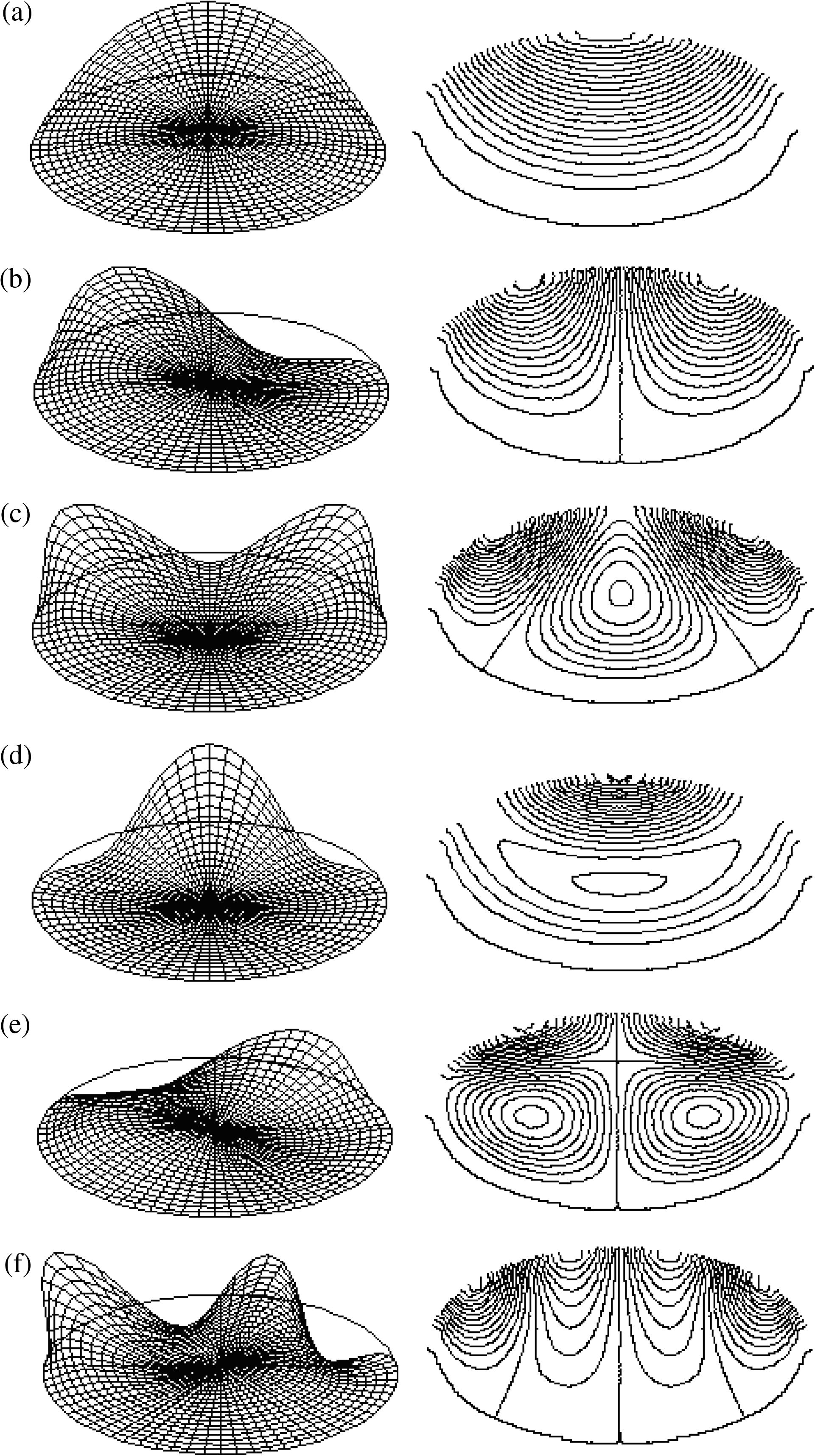 First six mode shapes and the associated contour lines for CF-elliptical plate with r = 0.5 and ν = 0.33 .