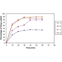 Article figure