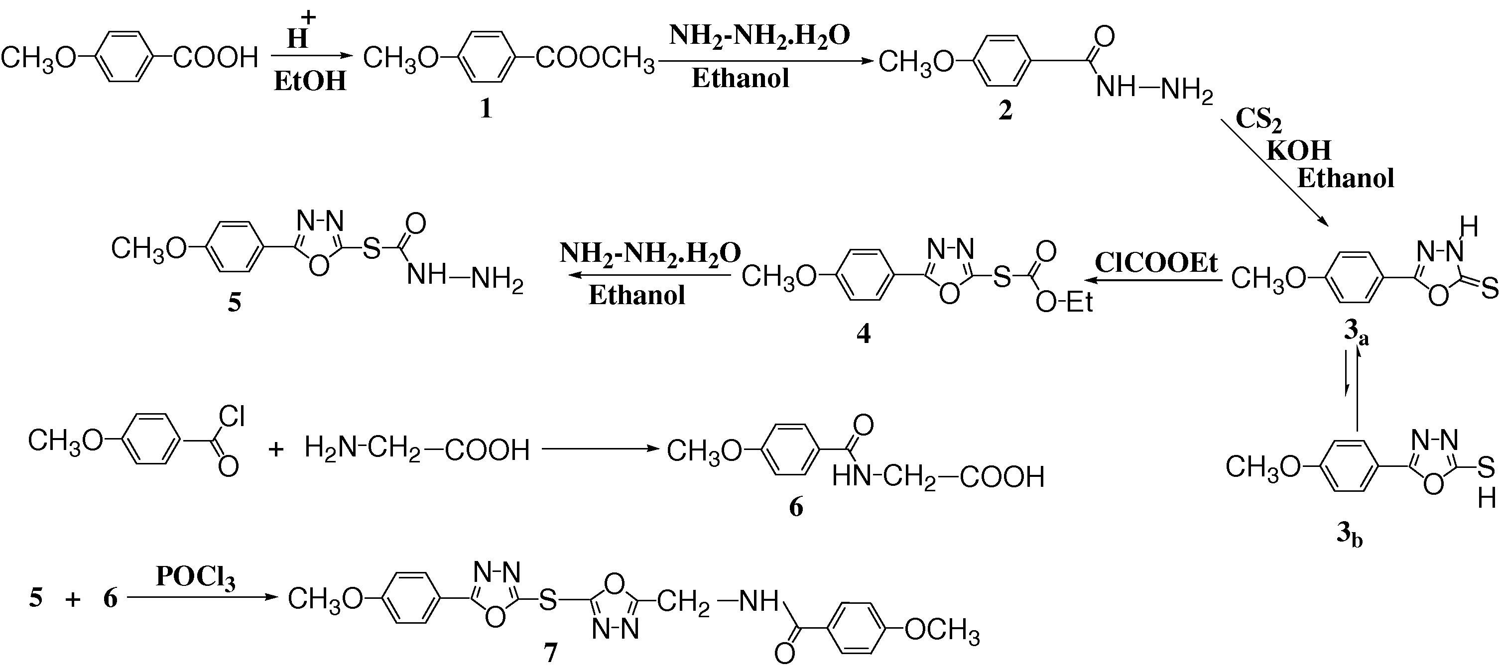 Synthesis of compounds (1–7).