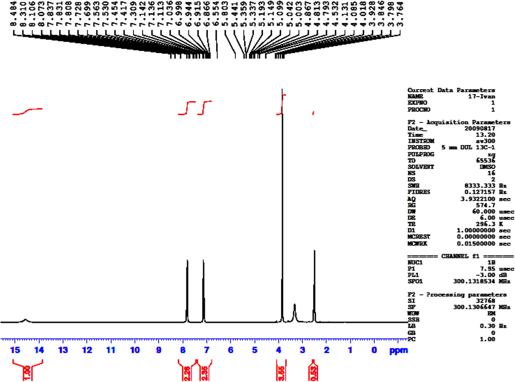 1H NMR spectrum of compound 3.