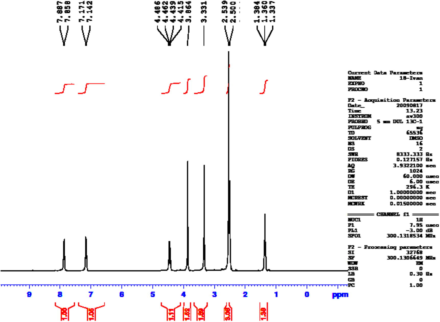 1H NMR spectrum of compound 4.