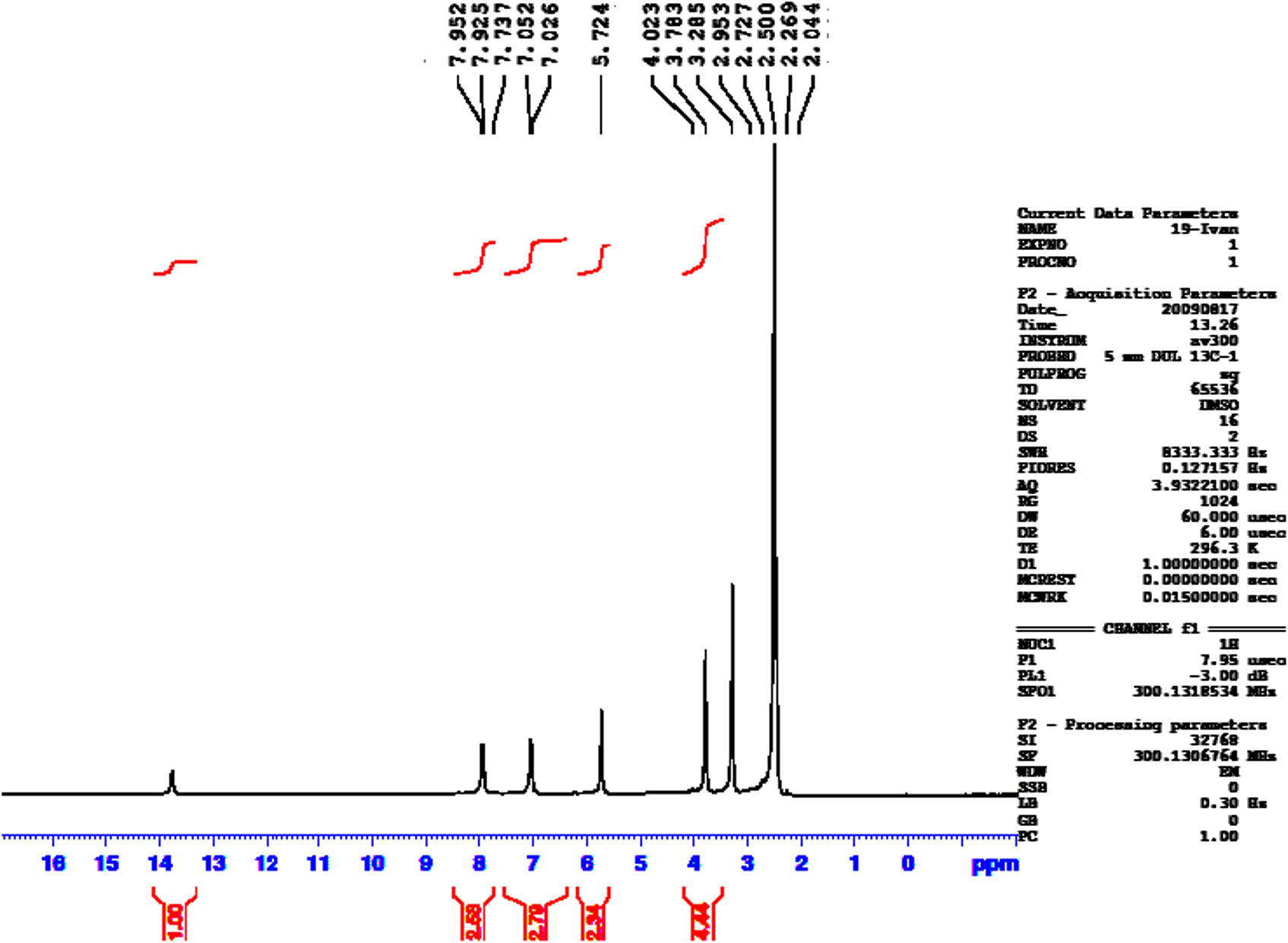 1H NMR spectrum of compound 5.