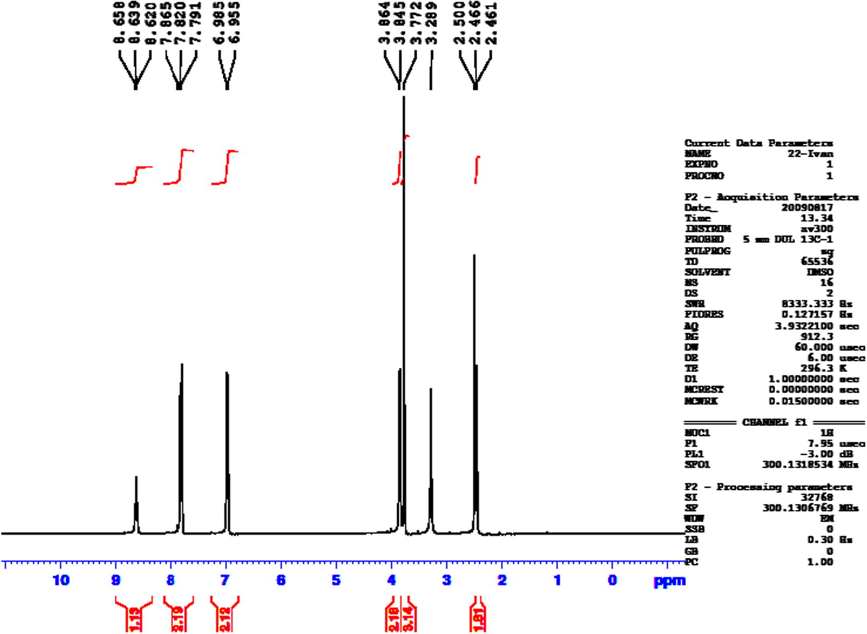 1H NMR spectrum of compound 6.