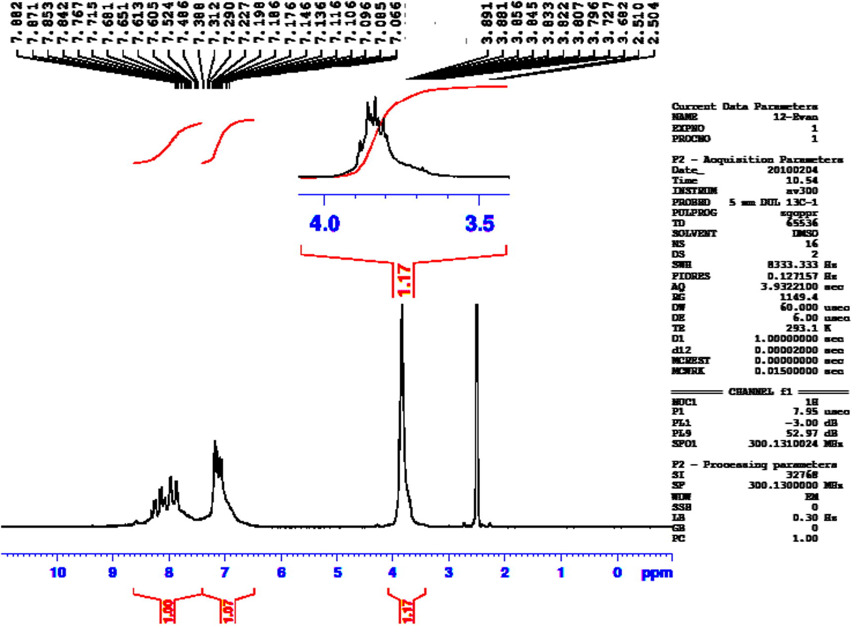 1H NMR spectrum of compound 7.