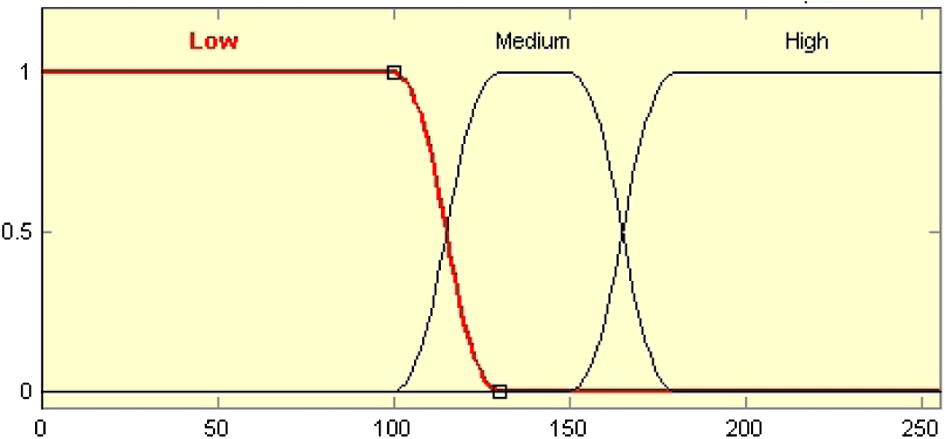 Fuzzy sets fuzzy variable spectrum C.