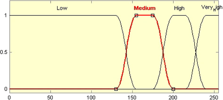 Fuzzy sets fuzzy variable range M.