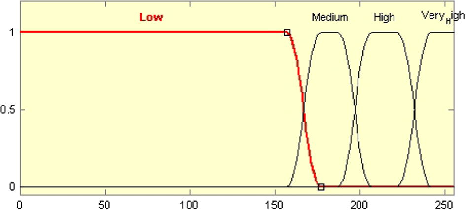 Fuzzy sets fuzzy variable spectrum Y.