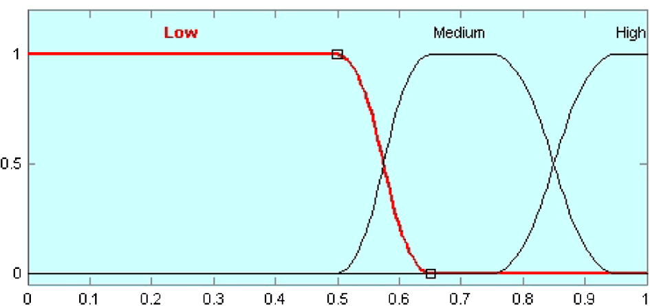 Fuzzy output variable fuzzy sets.