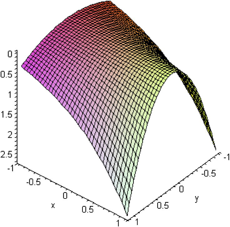 HAM solution for Example 2.