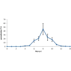 Article figure