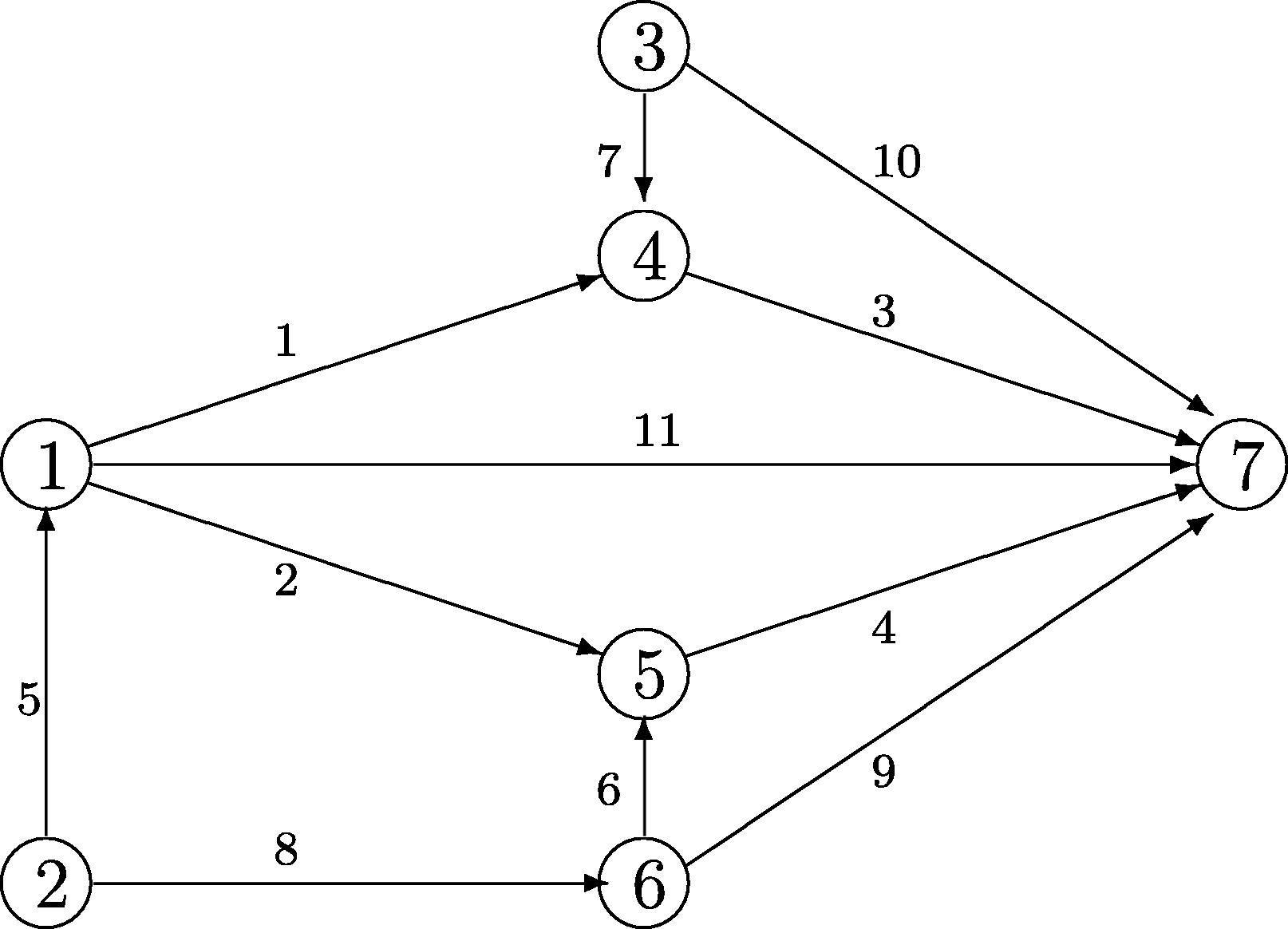 The network used for the numerical test.