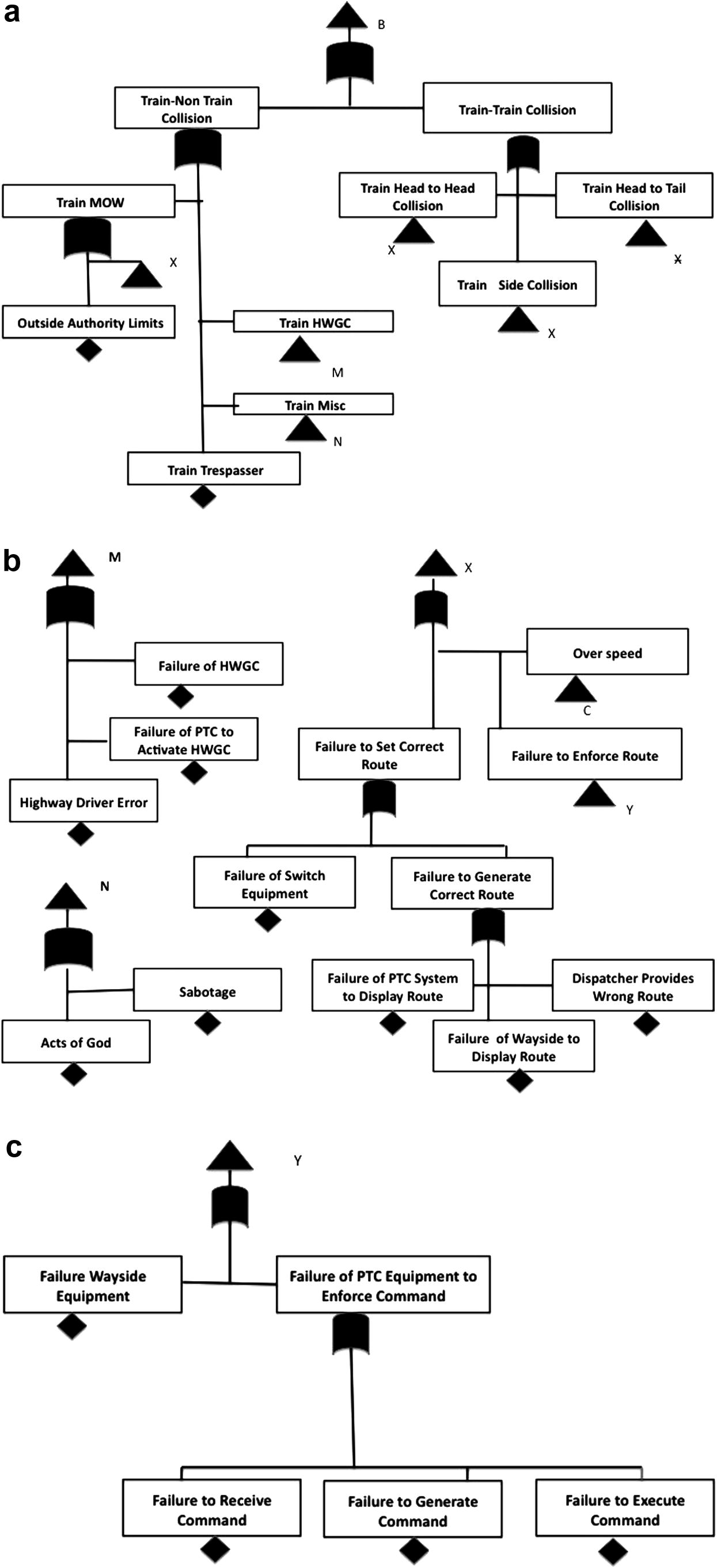 Collision failure modes.