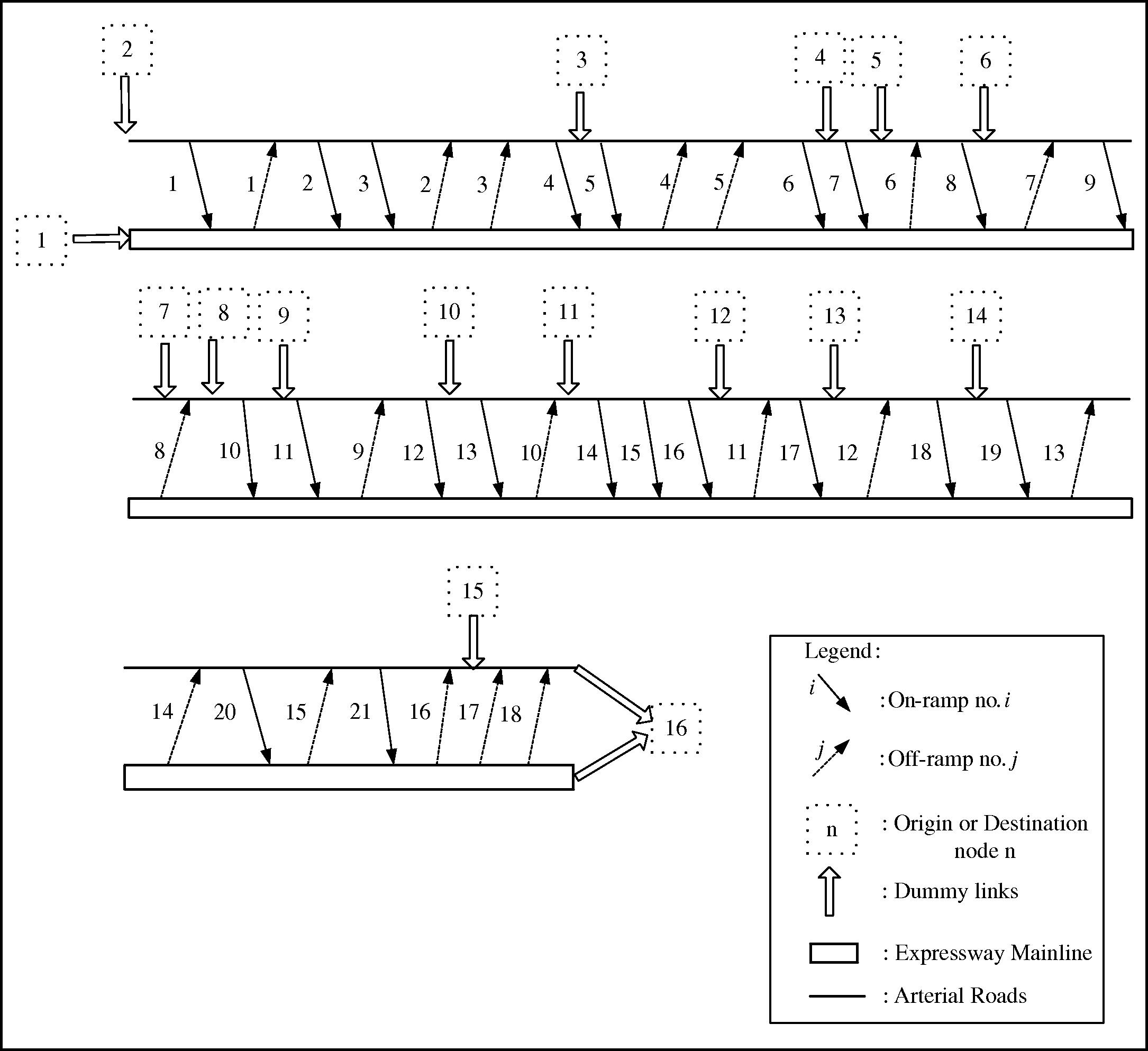 The hypothetical expressway–arterial network system.