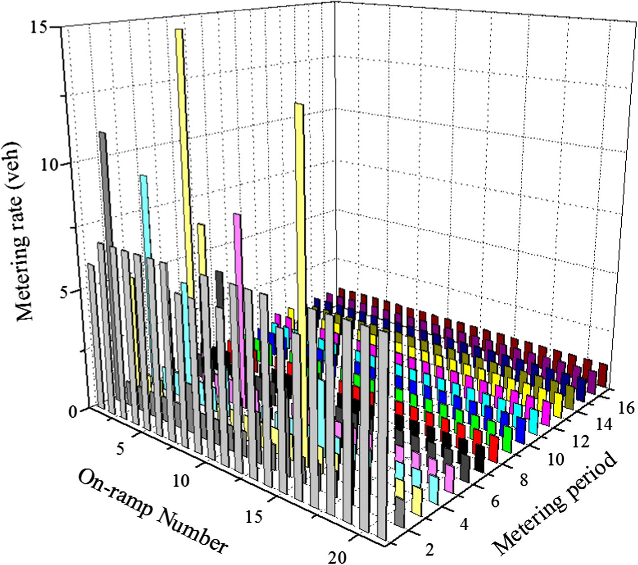 Metering rate solutions.