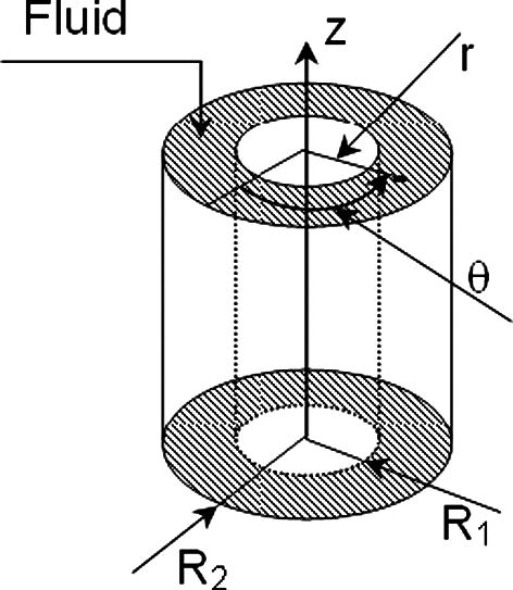 Flow geometry.