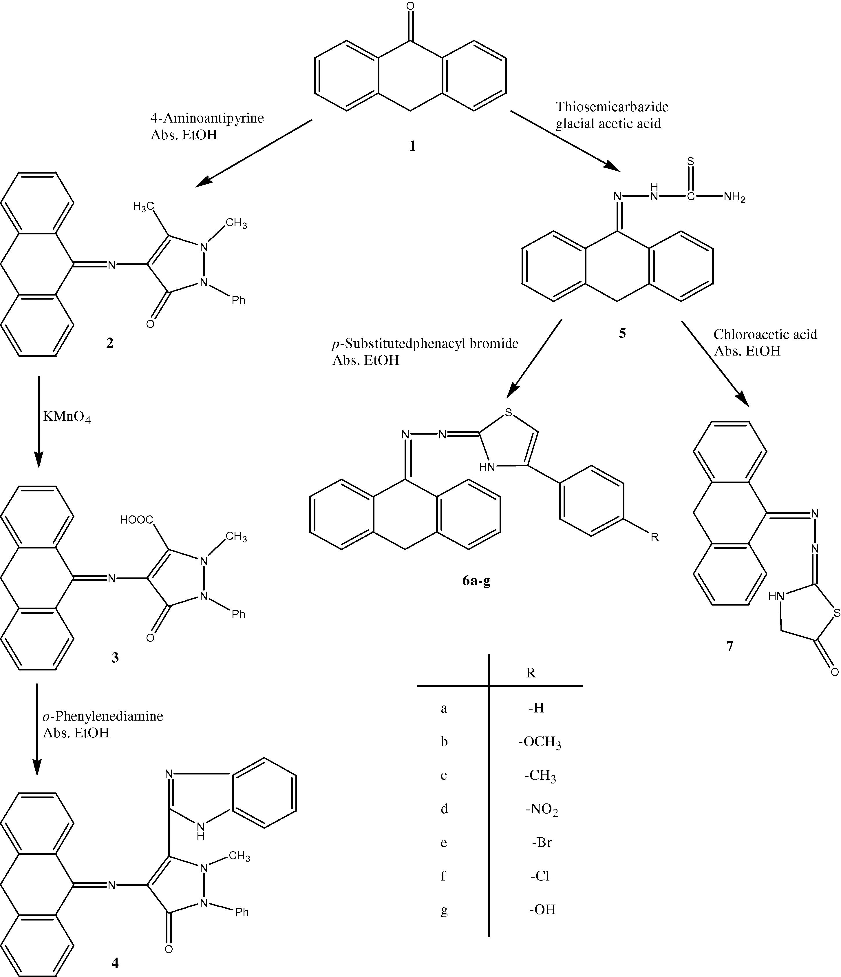 Synthetic protocol to synthesis compounds (2–7).