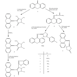 Article figure