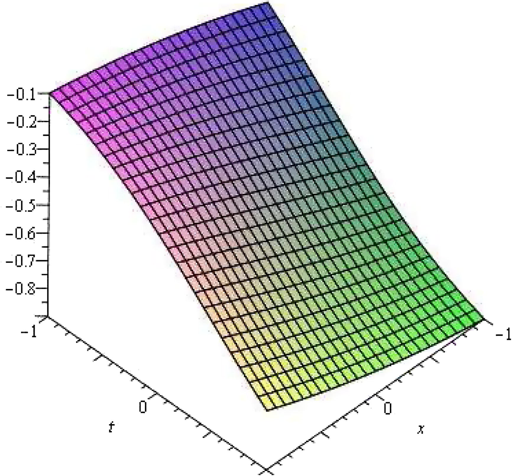 The solutions of Eq. (44) for the parameter value b 0 = 1 .