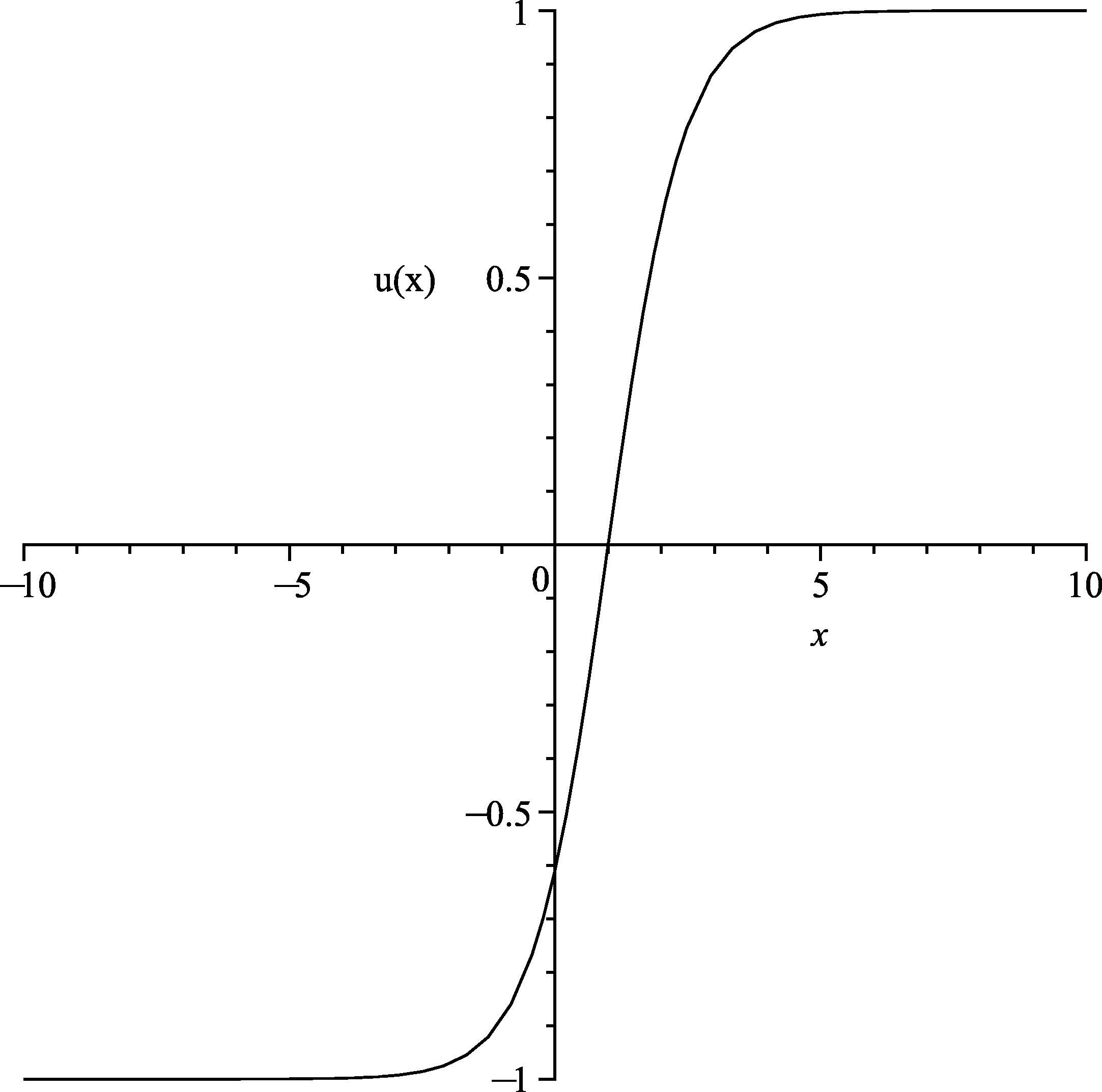 The solutions of Eq. (53) for the parameter value m = α = β = 1 .