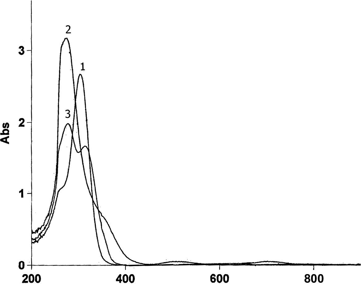 UV–Vis spectra of (1) SPTSC, (2) [Co(SPTSC)2], (3) [Cu(SPTSC)2].