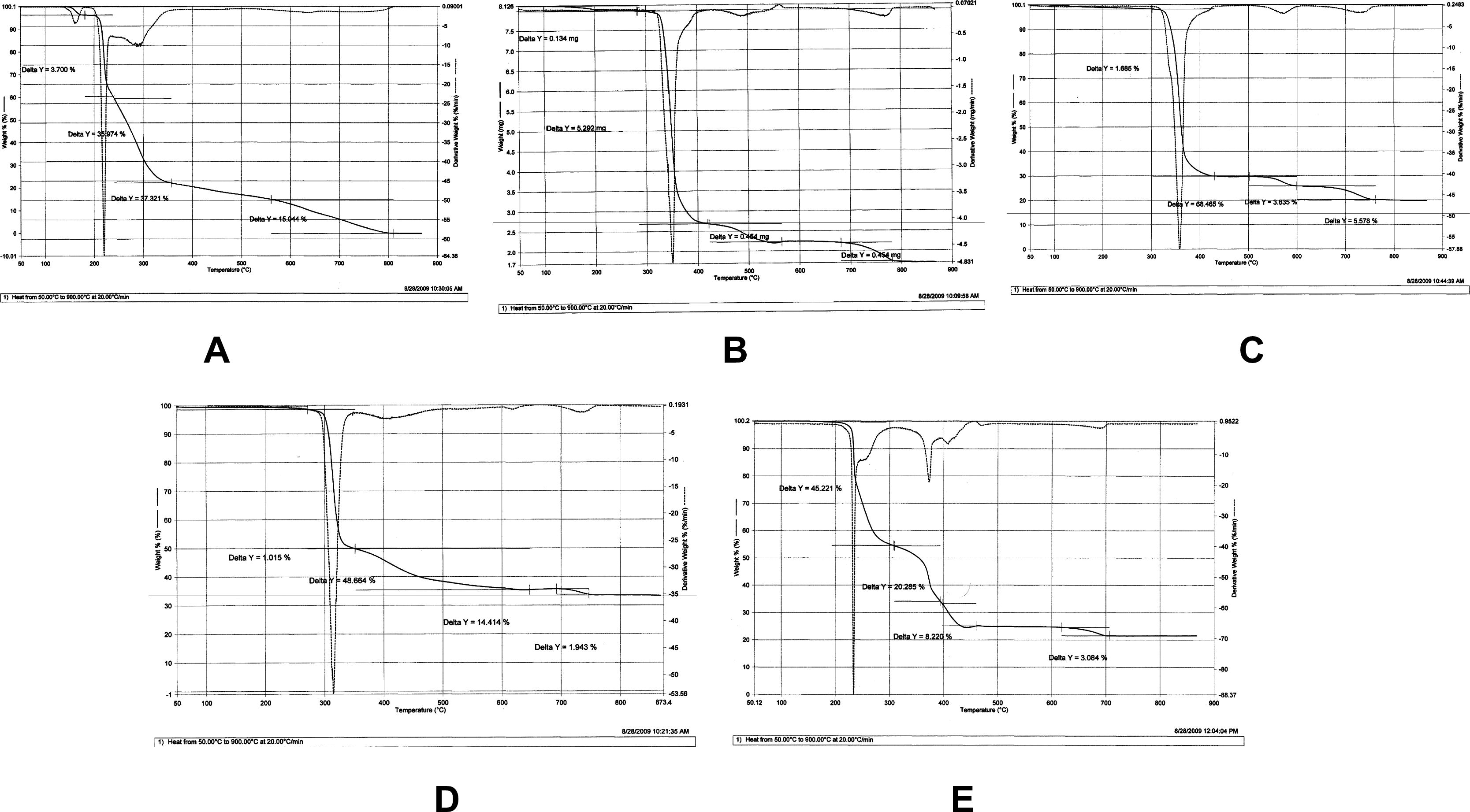 Thermogravimetric analysis TG and DTG of (A) SPTSC, (B) [Co(SPTSC)2], (C) [Ni(SPTSC)2], (D) [Cd(SPTSC)2], (E) [Cu(SPTSC)2].