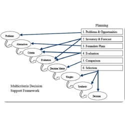 Article figure