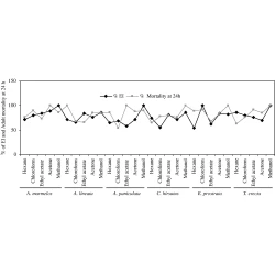 Article figure