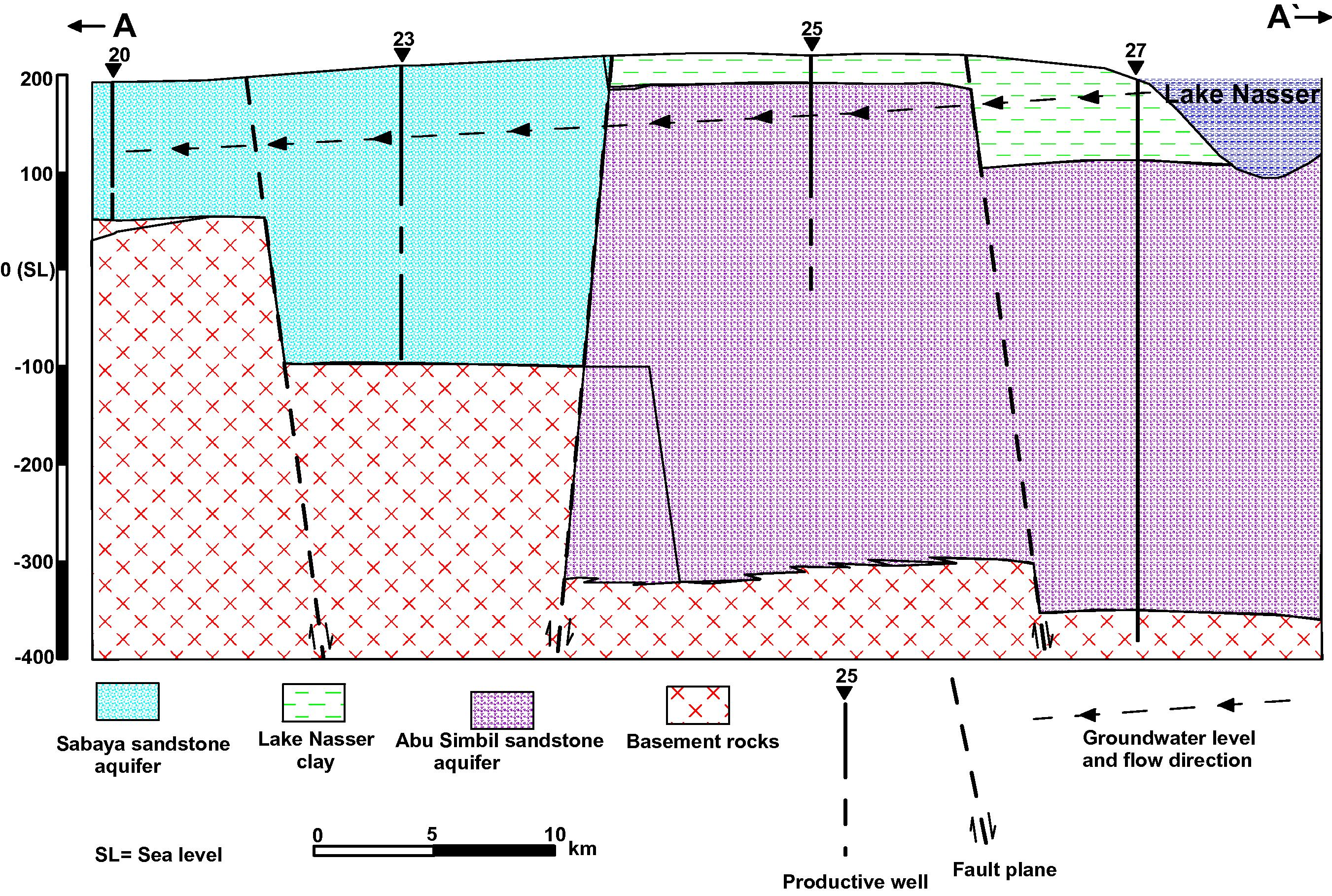 Hydrogeological cross-section (A–A′) in study area.