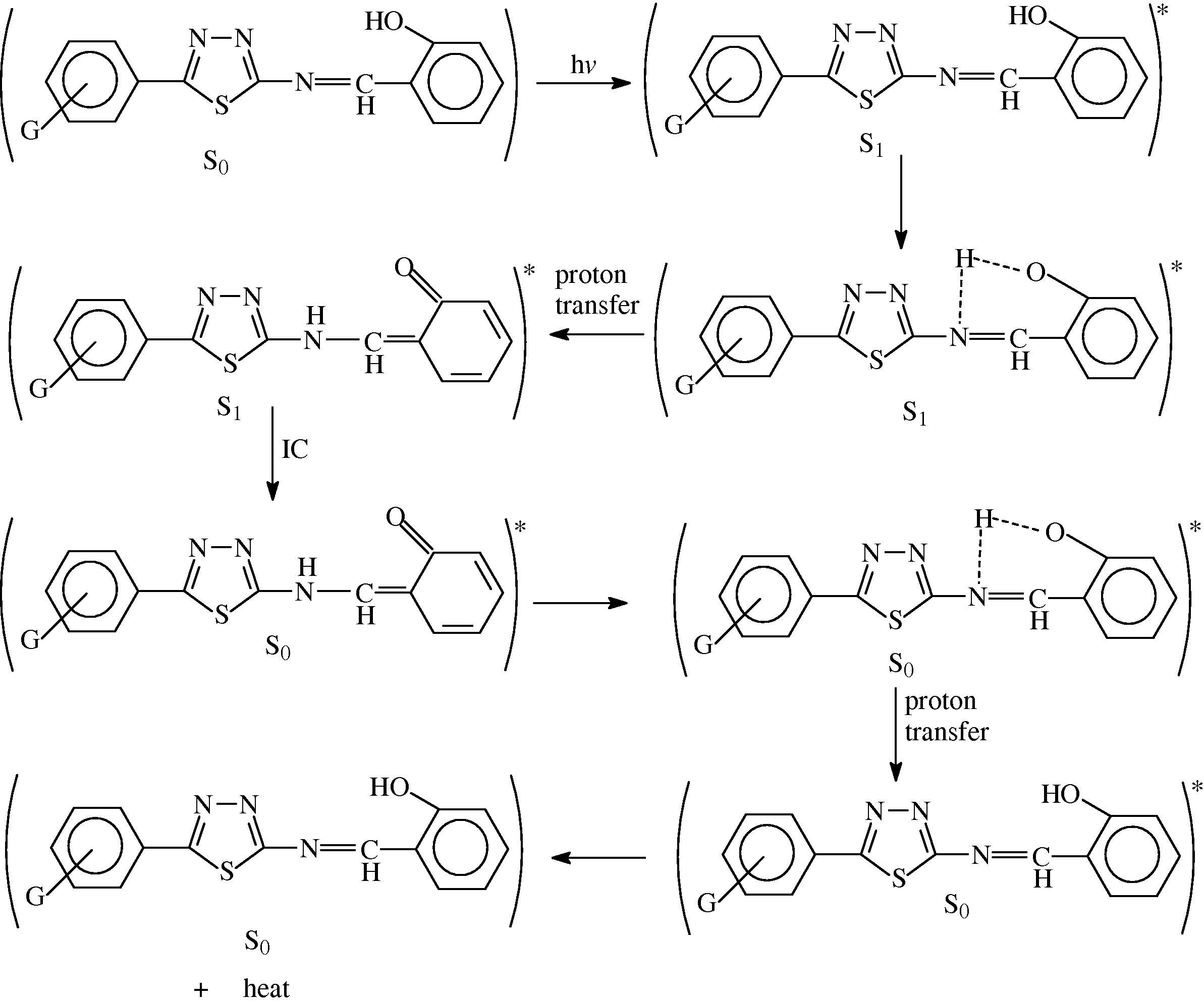 The suggested mechanism of photostabilization of PMMA by SE, SN, SE and SP compounds through absorption of UV light and dissipation light energy as heat.