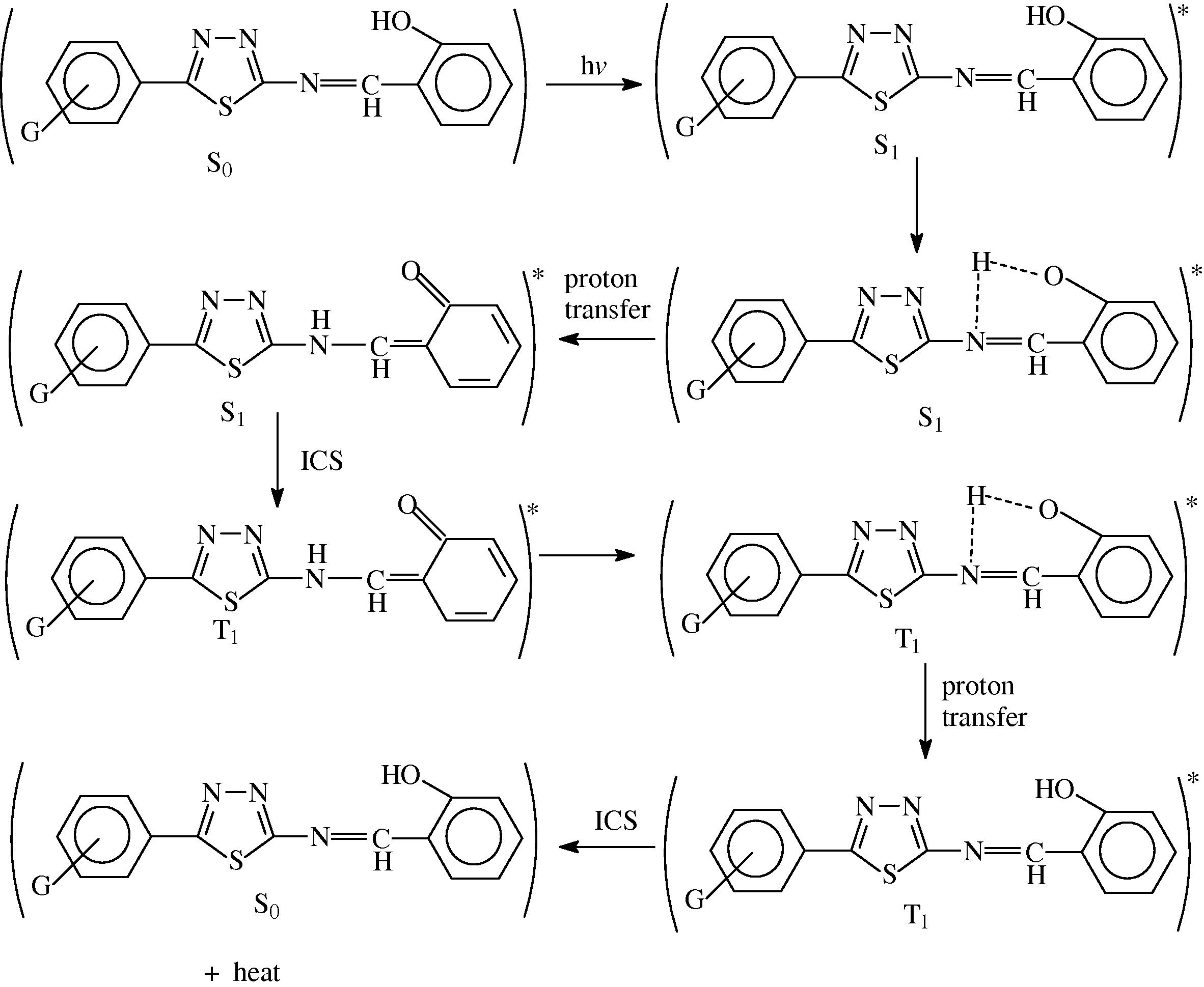 The suggested mechanism of photostabilization of PMMA by SE, SN, SE and SP compounds through absorption of UV light and dissipation light energy as heat.