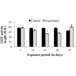 Article figure