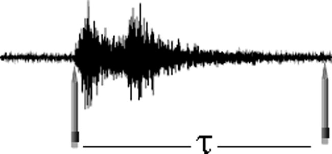 Signal duration (τ) as defined in this study with background noise on the portacorder records.