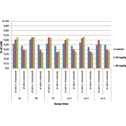 Article figure