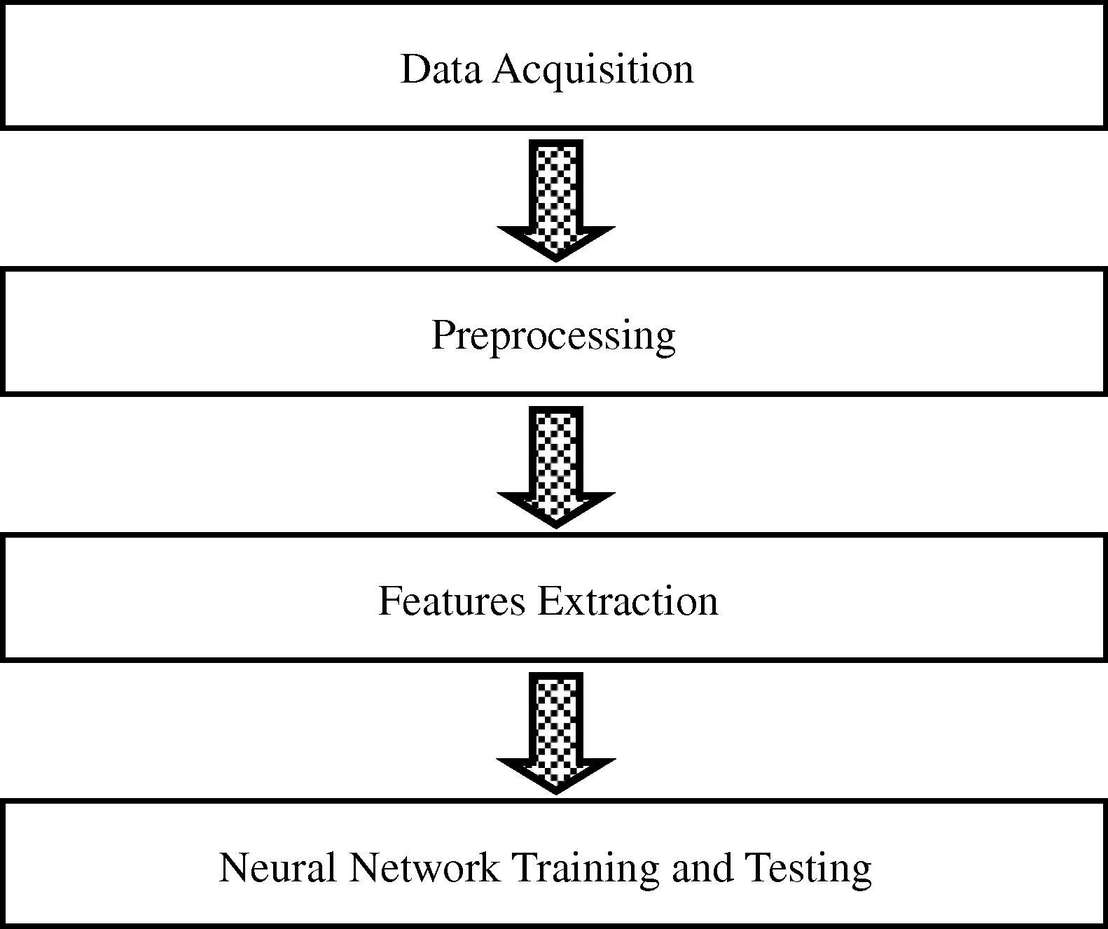 The four main phases of our neural network model.