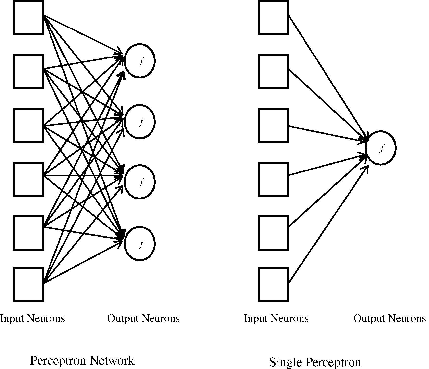 Shows the design of the neural network.