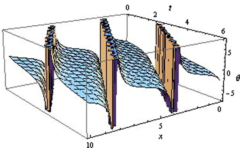 Wave profile for KGE (Form-I).