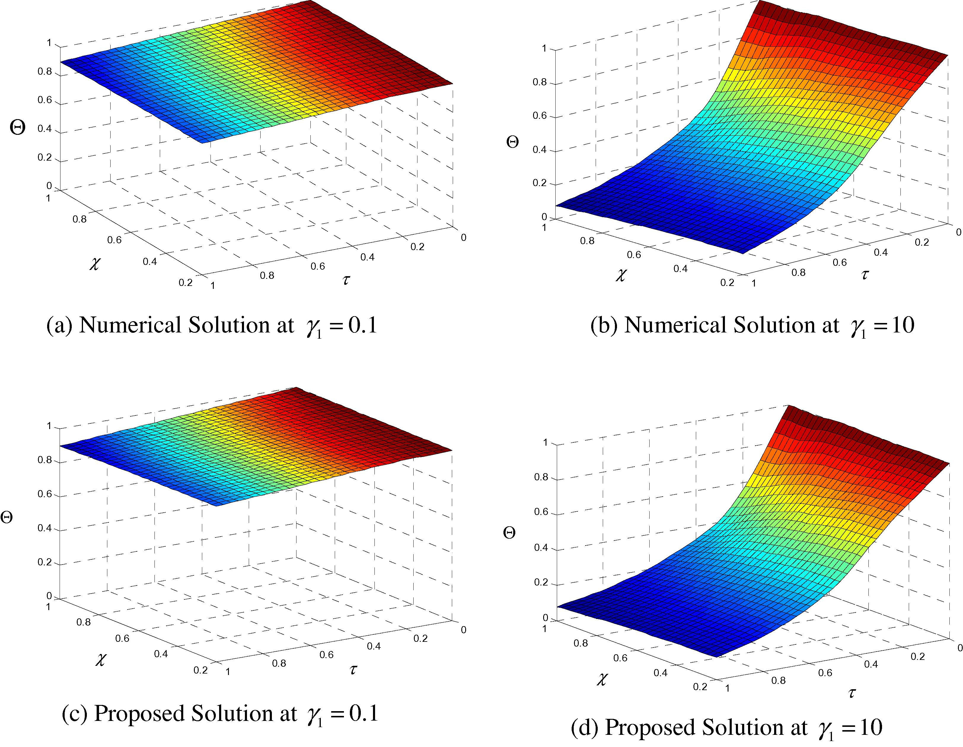 Dimensionless temperature as a function of the radius variation for different thermal diffusivity ratio values and for (β  = 1, Ω = 0, κ1 = 10 and ξ = 0.2).