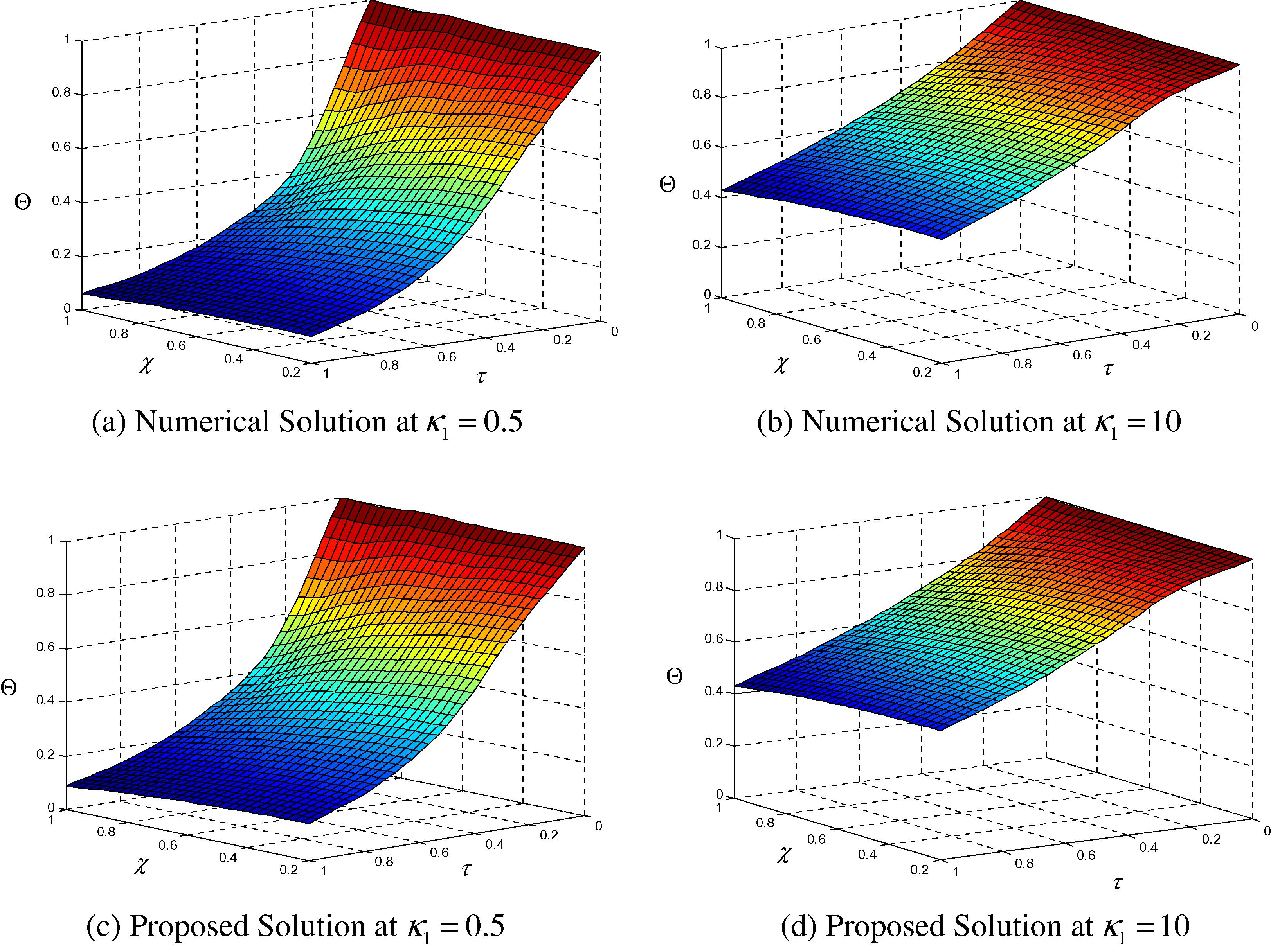 Dimensionless temperature as a function of the radius variation for different thermal conductivity ratio values and for (β  = 1, Ω = 0, γ1 = 1 and ξ = 0.2).